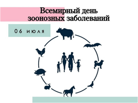 Всемирный день зоонозных инфекций